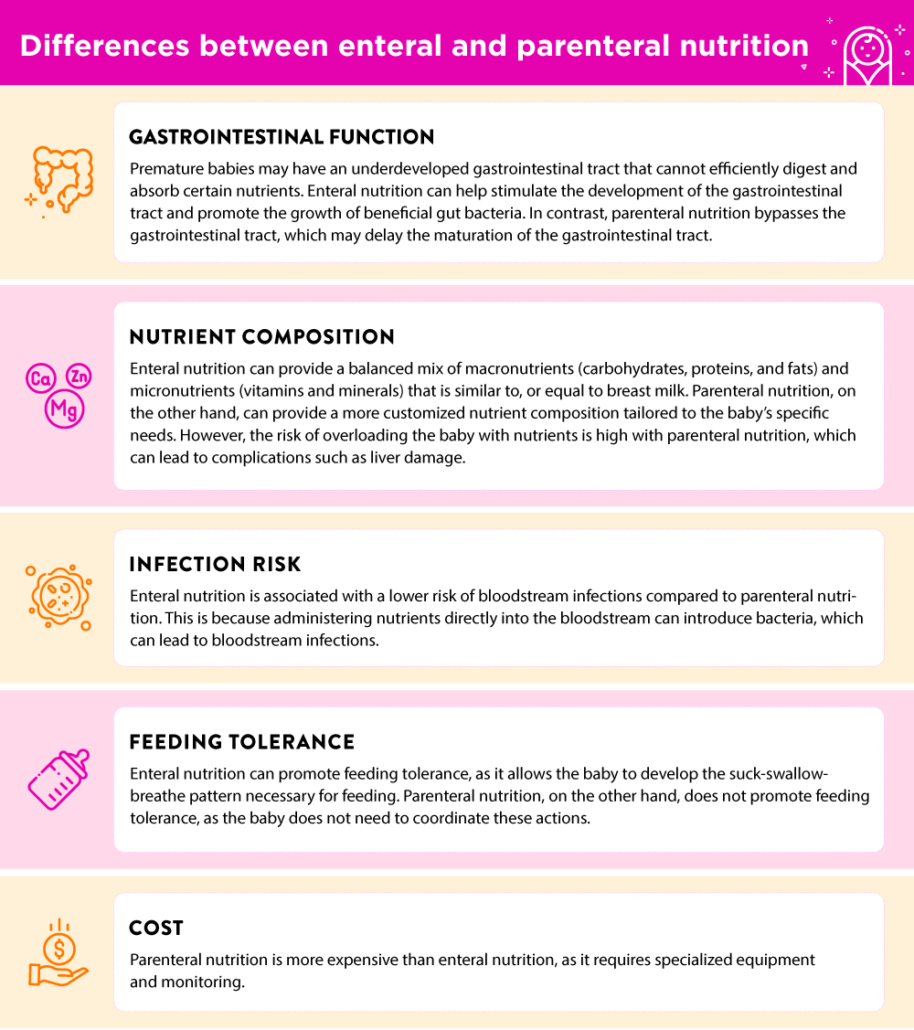 Enteral vs parenteral nutrition Preemie