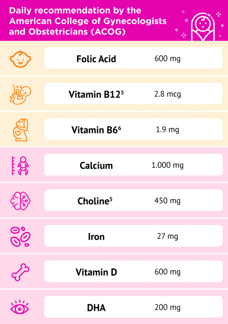 Nurturing Vital Beginnings The Role of Supplements During Pregnancy