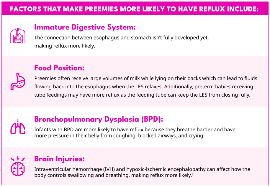 Gastroesophageal reflux disease (GERD) risk factors in premature infants